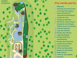 Mapa do Jardim Botânico de São Paulo